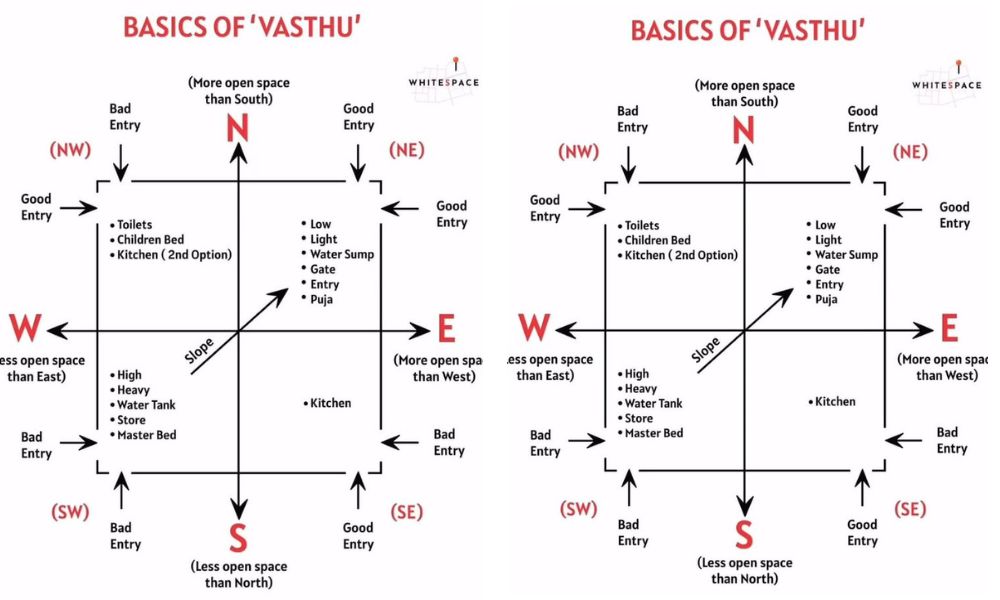 vastu tips
